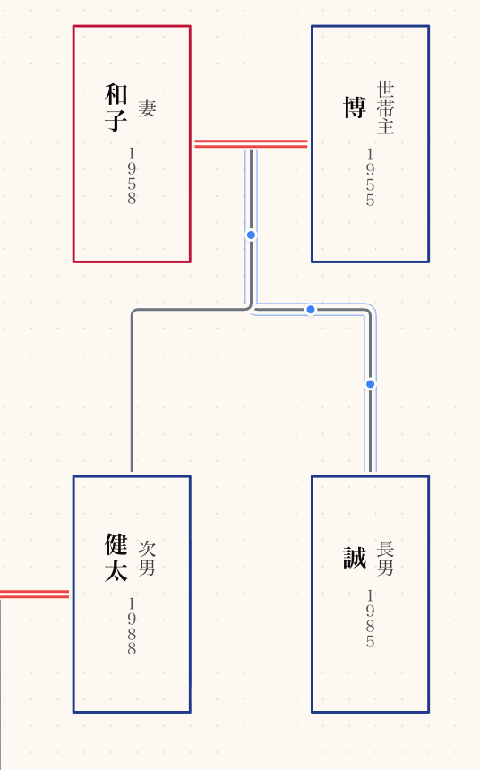 養子にしたい人物へ繋がる線をクリックして選択